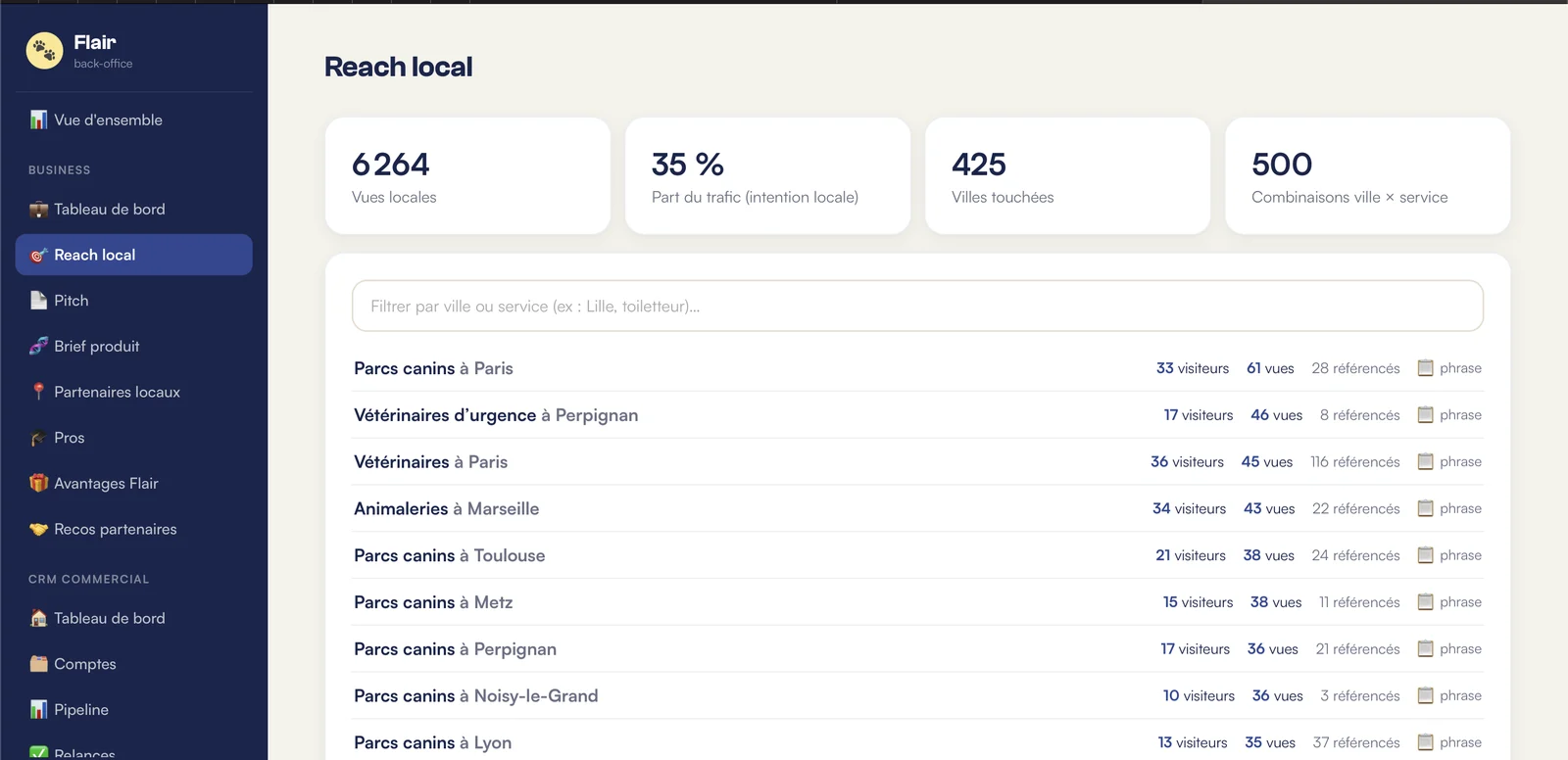 Back-office Flair&nbsp;: reach local, demande des maîtres par ville et par service